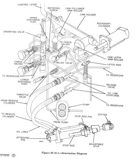 John Deere Model B Wiring Diagram Wiring Diagram