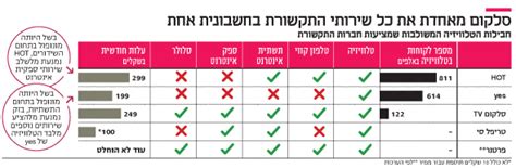 סלקום: חדשות, עדכונים ומידע אודות סלקום - כלכליסט