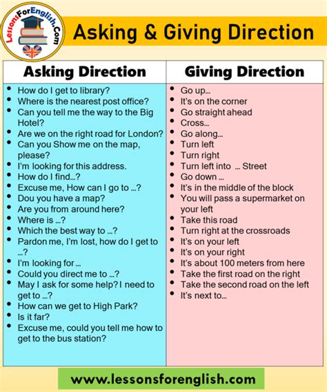 Asking And Giving Direction In English English Phrases Lessons For English