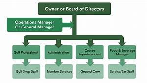 Chapter 8 Organizational Structure Business Fundamentals For The