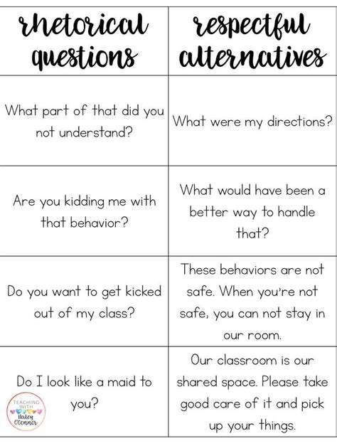 Basic sentence starters for english language: Respectful Conversations with Students | Teaching respect ...