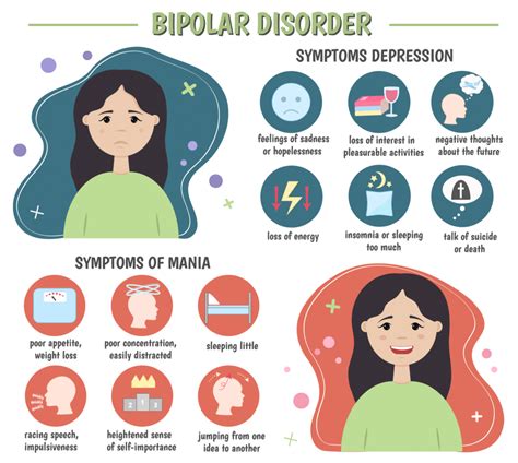 What Is Bipolar Disorder Everything You Need To Know Bonumlt