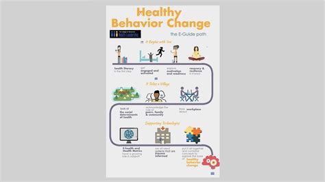 The Healthy Behavior Change E Guide Unwebinar The College For
