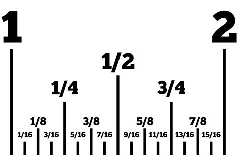 Diagram Showing Fractions Of An Inch On A Standard Sixteenth Measuring