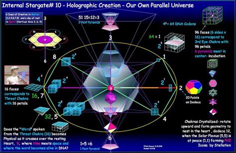 Vortex Based Mathematics Mathematics Sacred Geometry Symbols Sacred