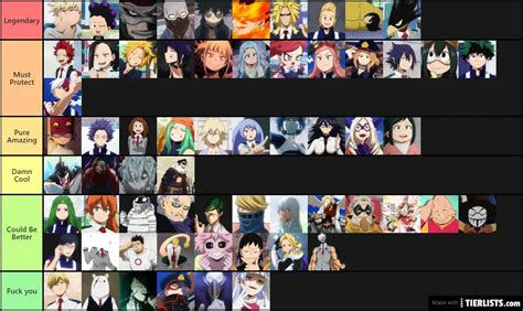 Anime Character Tier List Game Tier List Source All In One Photos My Xxx Hot Girl