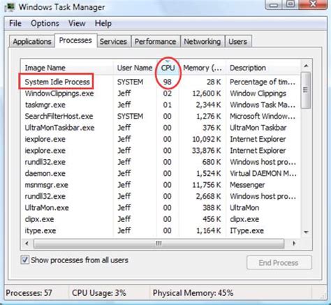7 Ways To Fix System Idle Process High Cpu In Windows Vrogue Co