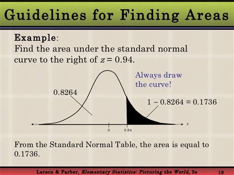 How con i calculate the area under the curve above? Normal Probability Distribution