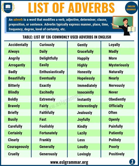 Adverb List A Z