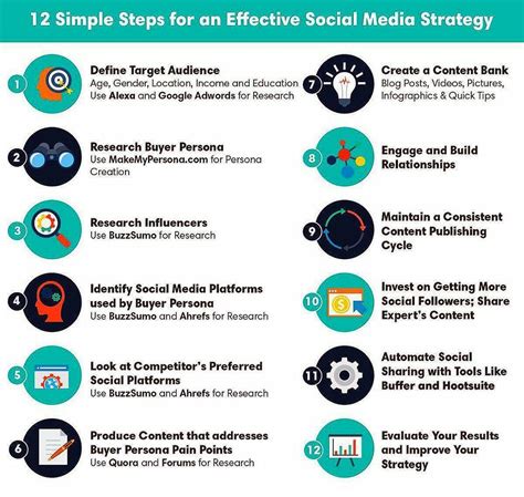 28 Twitter Marketing Tactics Twitter Marketing Marketing Strategy
