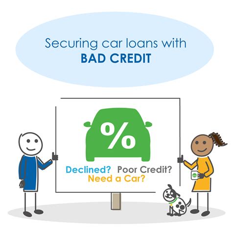 A Guide To Securing Car Loans With Poor Credit Go Car Credit