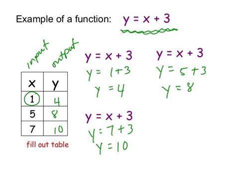 Input Output Tables