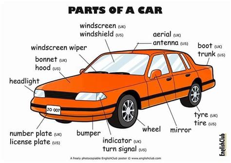 Teaching And Learning Car Parts Interior Vocabulary