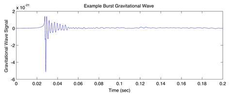 Ligo Scientific Collaboration The Science Of Lsc Research