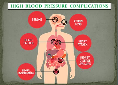 Natural Solution To High Blood Pressure