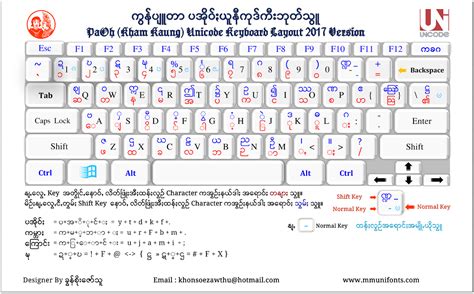 Myanmar Unicode Keyboard Layout New Font To Be Adopted Mizzima