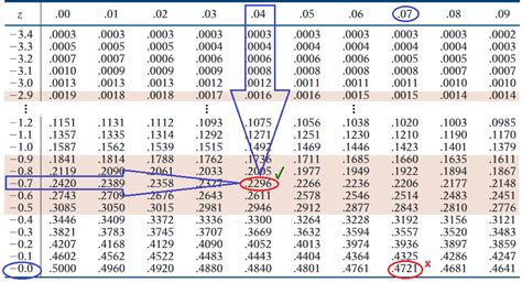 So testing against that half of students suffer from test anxiety, i just have this little shaded region all the way to the left of my curve. hypothesis testing - Calculate p-value for a negative z ...