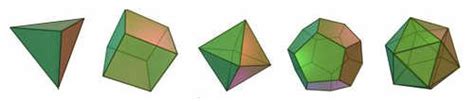 Definition Of Platonic Solids