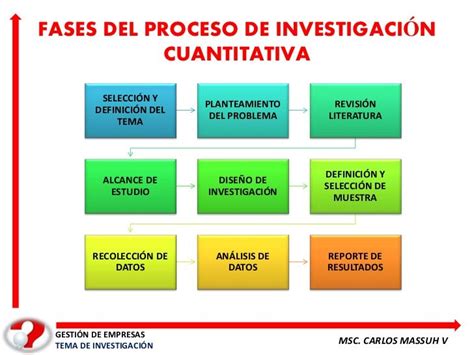 Investigación Cuantitativa Investigacion Metodologia De La Investigacion