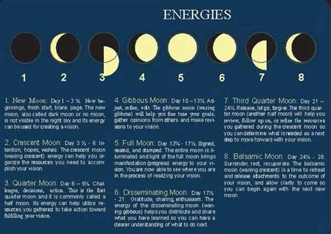 ¿qué Significan Espiritualmente Las Fases De La Luna