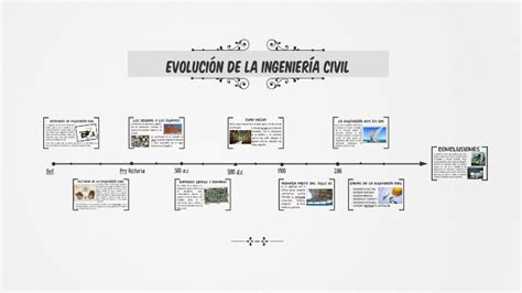 Historia De La Ingenieria Civil En Colombia Linea Del Tiempo Ingenieria