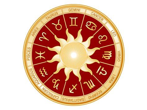 Western Astrology And The Constellation Signs Astronlogia