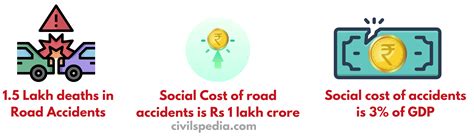 Roads - civilspedia.com