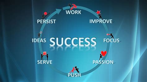 Business Success Wallpapers Top Free Business Success Backgrounds