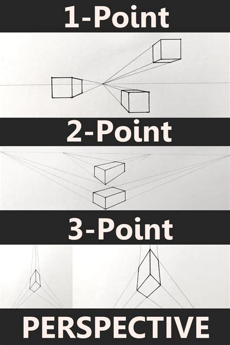 Beginners Guide To Perspective Drawing Perspective Drawing