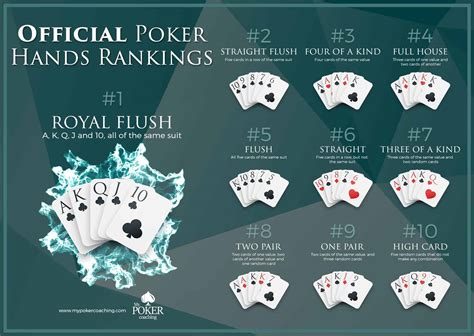 We did not find results for: Rank Of Starting Poker Hands - newvs