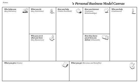 Personal Business Model Canvas Creatlr Regarding Lean Canvas Word