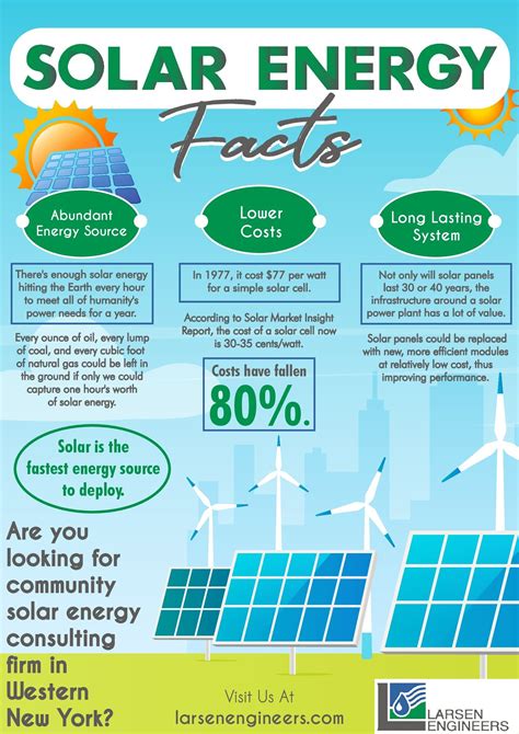 Solar Energy Facts Larsen Engineers