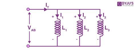 Inductor Definition Types Of Inductors Formula Functions Working