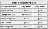 Pictures of Electric Wire Nut Sizes