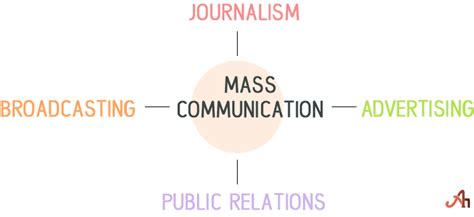 Mass Communication A Modern Subject For Betterment Of Communication Mass Communication