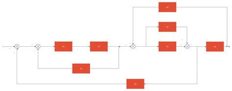 Block Diagram Control System | Block diagram, Diagram, Process flow diagram