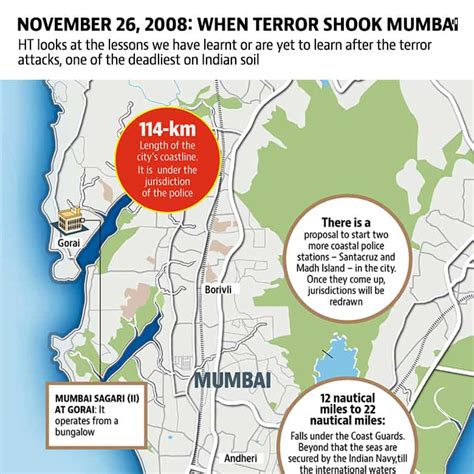 2611 Mumbai Terror Attacks Heres What Happened In The City Latest