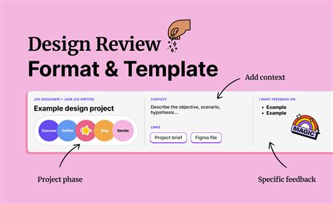 Design Review Critique Format And Template For Figjam Figma