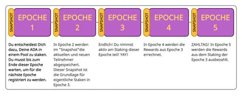 Nachdem ich dann mit 15 jahren endlich meine erste periode hatte, hat sie mich auch direkt wieder genervt. Wann bekomme ich meine Rewards? - CARDANO STAKEPOOL ...