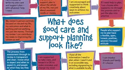 Dementia care plan template gp. Care and Support Planning and The Care Act - YouTube