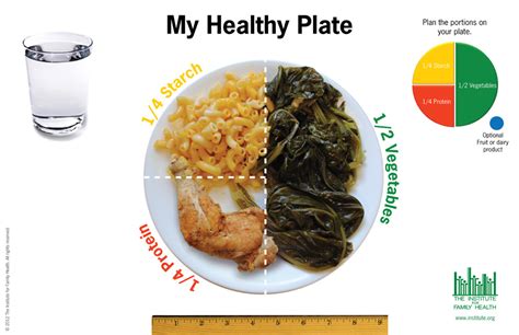 Me & my girls soul food. Healthy Plates Around the World | The Institute