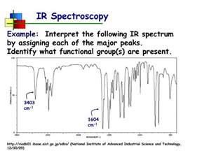 Ppt Infrared Spectroscopy Powerpoint Presentation Id3204341