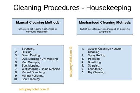 Types Of Cleaning Procedures In Hotel Housekeeping Hotel Housekeeping Housekeeping Hotel
