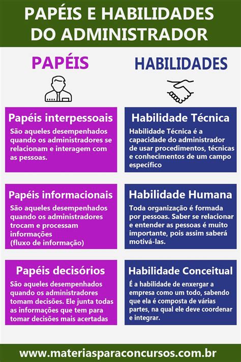 Sobre As Competências Do Administrador Julgue As Afirmativas A Seguir