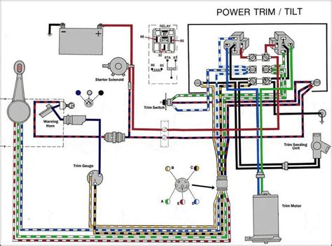 Mercury 115/135/150/175hp optimax (2000) service manual pdf, eng, 14.6 mb.pdf. Electrical Wiring : Mercury Outboard Trim Gauge Wiring ...