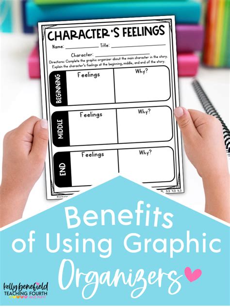 5 Great Benefits Of Using Graphic Organizers In The Classroom Teaching Fourth And More