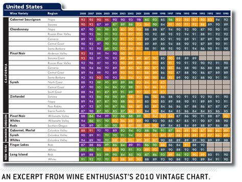 A Guide To Wine Vintages · Primer