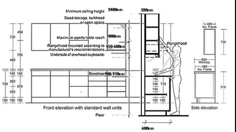 Standard Kitchen Cabinet Sizes Mm • Patio Ideas