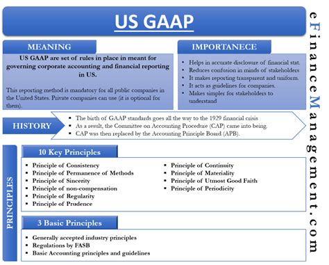 Us Gaap Meaning History Importance And More