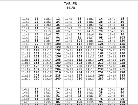 Math made fun & easy with byju's futureschool classes. 8 Photos 11 To 20 Multiplication Table Pdf And Description ...